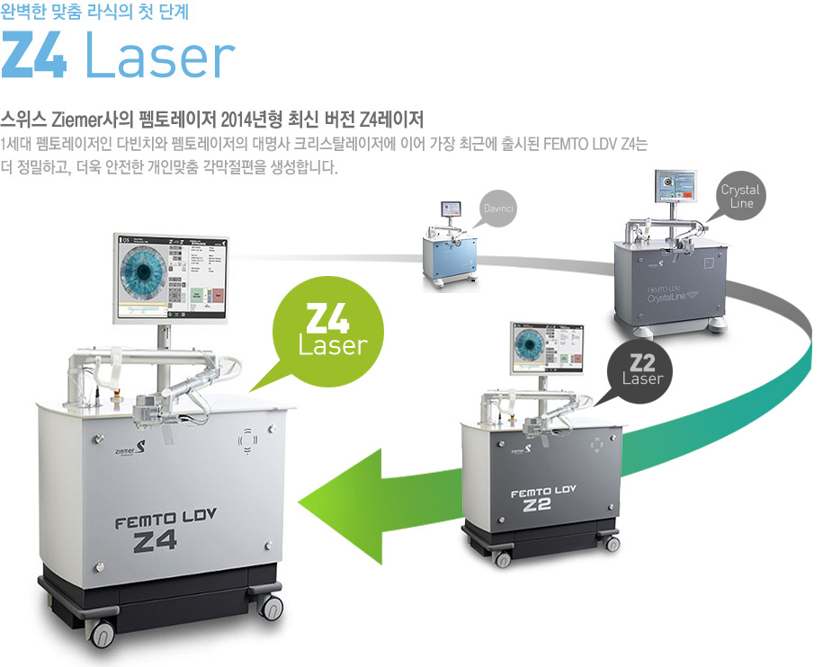Z4 Laser